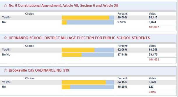 hernando county florida election results