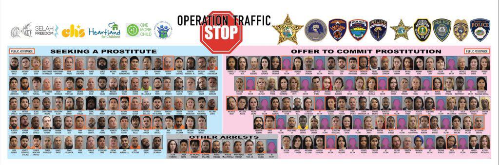 During a seven-day undercover human trafficking operation, "Operation Traffic Stop," which began on Monday, February 6, 2023, the Polk County Sheriff's Office Vice Unit arrested 213 suspects. 
