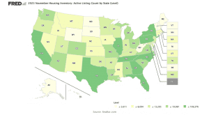 20041009 state wise active home listings 300x168 1