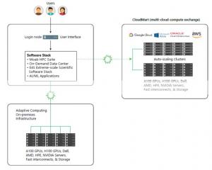 20095525 adaptive ai as a service 300x240 1