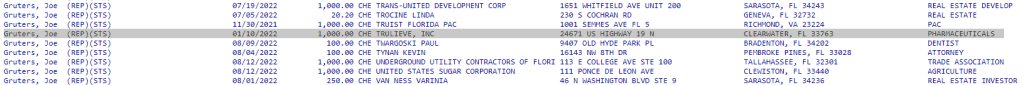 Sen. Joe Gruters' 2022 Campaign Contributions 