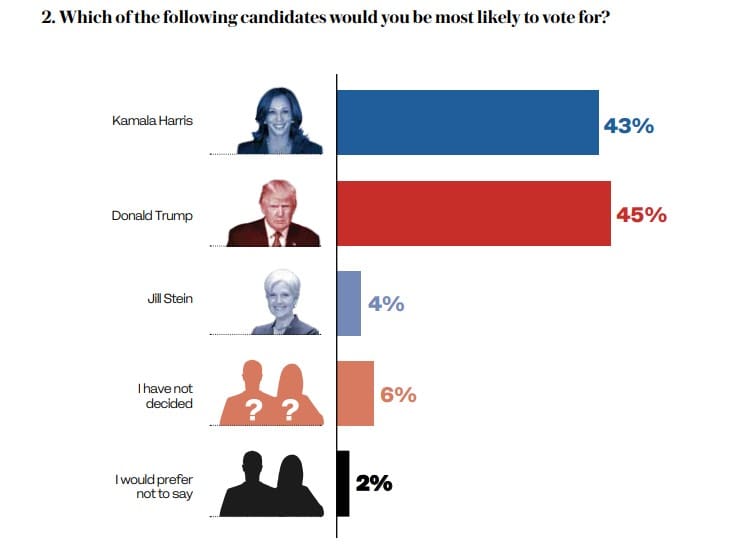 SOURCE: Arab News Research & Studies Polling