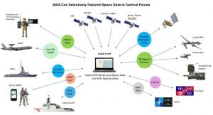 22179495 c5isr with satellite data 300x162 1